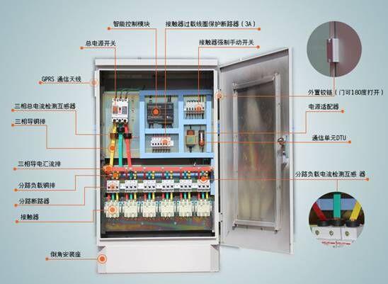 配電柜示意圖 配電柜示意圖