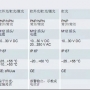 電氣百科：傳感器的類型、技術(shù)參數(shù)及選型標(biāo)準(zhǔn)